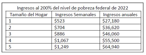 spanish income graph