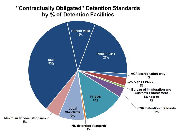 Mandatory Detention Chart