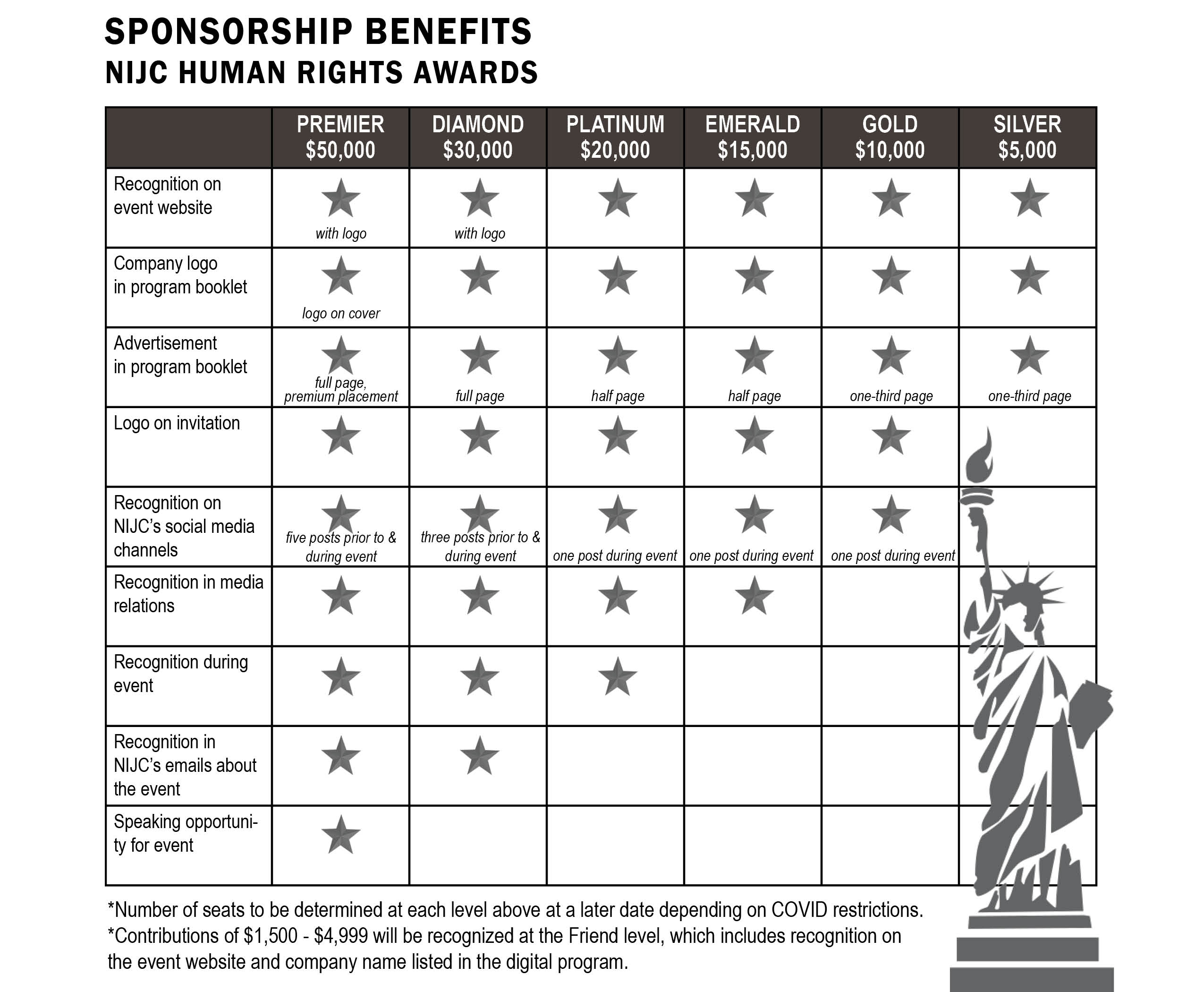 Table indicating benefits of sponsorship levels for the Human Rights Awards