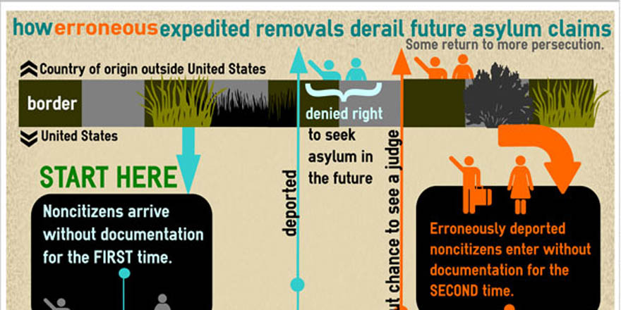 Defend the Right to Seek Asylum | National Immigrant Justice Center